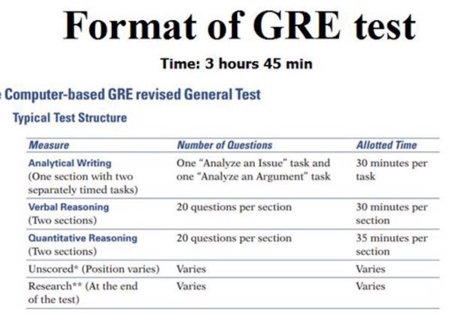 gre test là gì