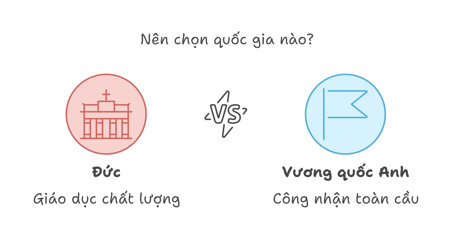 Du học Đức hay Anh: Nên chọn quốc gia nào?