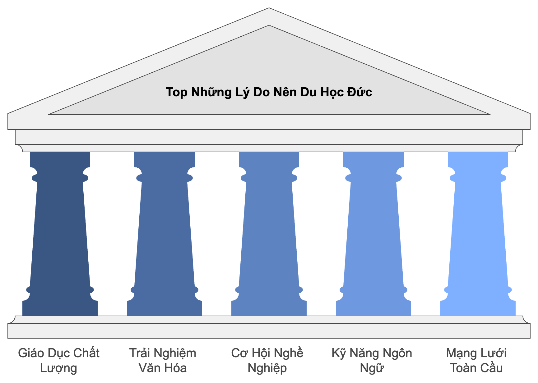 Top Những Lý Do Nên Du Học Đức:  Điểm Đến Du Học Lý Tưởng Cho Sinh Viên Quốc Tế