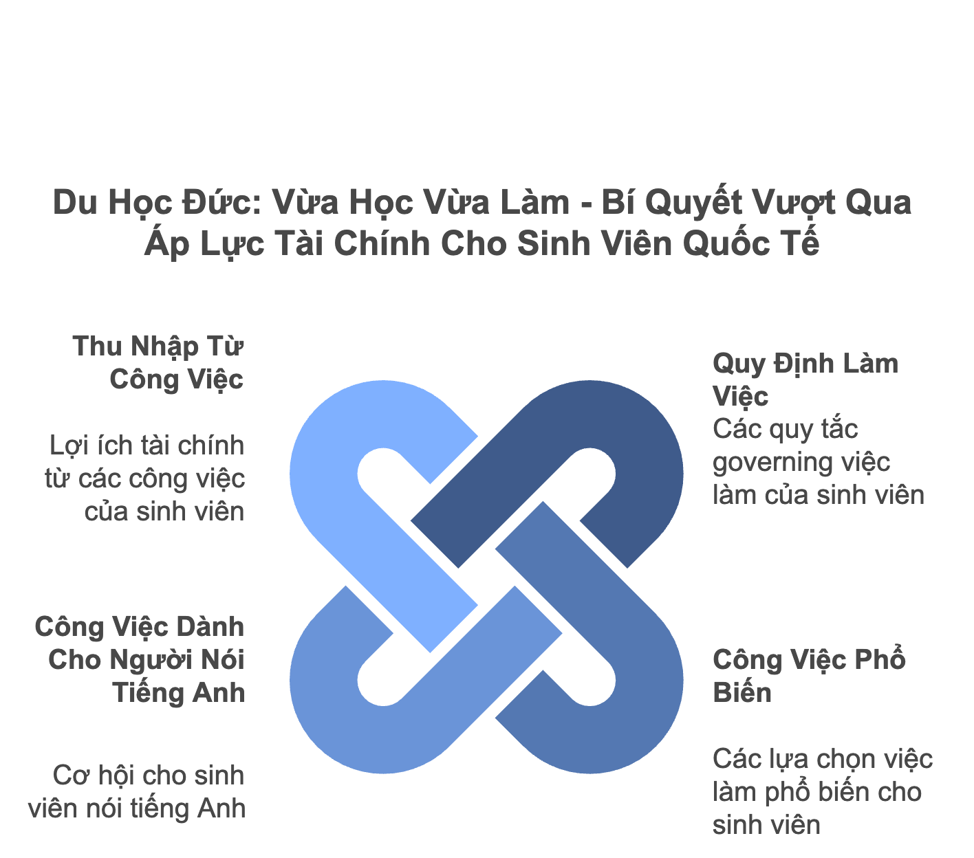 Du Học Đức Vừa Học Vừa Làm – Bí Quyết Vượt Qua Áp Lực Tài Chính Cho Sinh Viên Quốc Tế