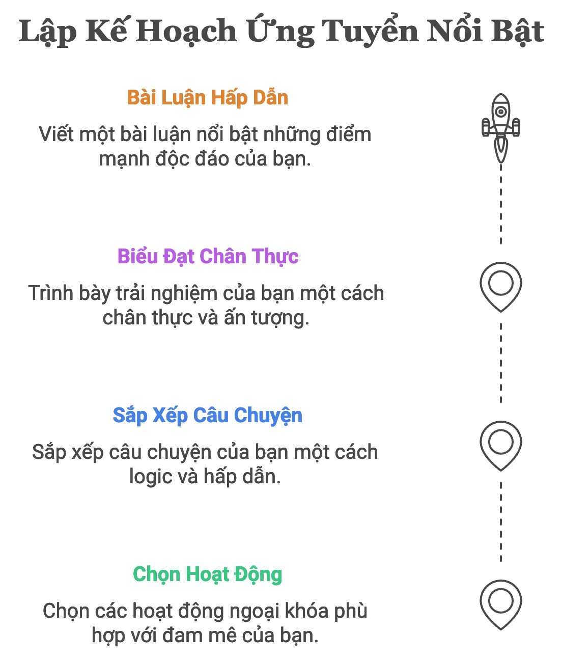 Một Số Bài Luận Mẫu Của Ứng Viên ALT Đã Chinh Phục Thành Công Những Trường Đại Học Hàng Đầu Thế Giới (Top 30 Quốc Gia Hoặc 100 Quốc Tế)