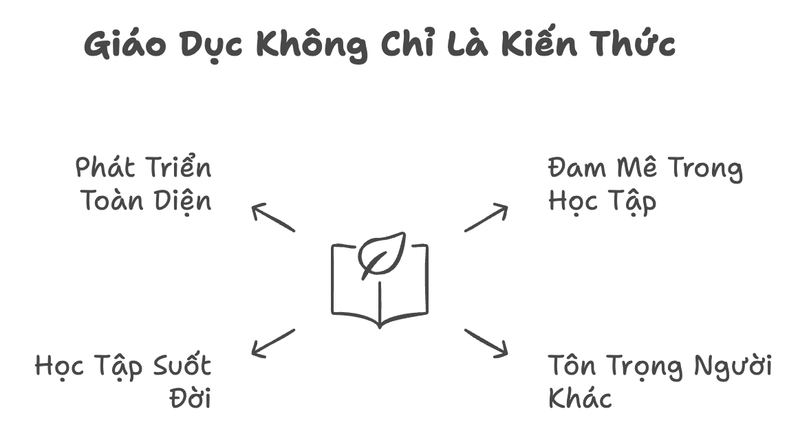 Một Số Bài Luận Mẫu Của Ứng Viên ALT Đã Chinh Phục Thành Công Những Trường Đại Học Hàng Đầu Thế Giới (Top 30 Quốc Gia Hoặc 100 Quốc Tế)