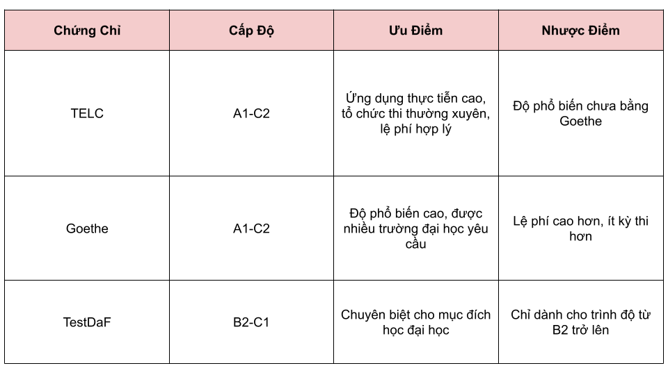 Học Từ vựng A1 tiếng Đức Goethe - Cách Mở Cửa Thế Giới Ngôn Ngữ Mới