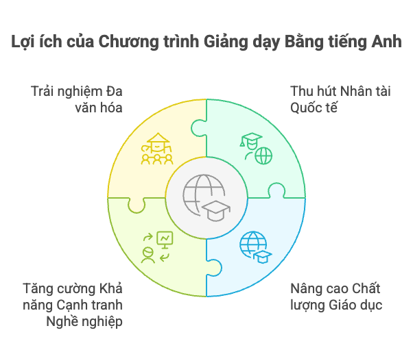 Sự Bùng Nổ Của Các Chương Trình Giảng Dạy Bằng Tiếng Anh Tại Các Trường Đại Học Đức: Góc Nhìn Dành Cho Phụ Huynh Học Sinh Trung Học Phổ Thông