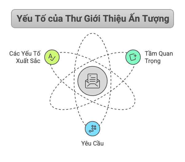 Bí Quyết Từ Hai Lá Thư Giới Thiệu ‘Vàng’ Giúp Học Sinh Chinh Phục Đại Học Harvard và Oxford