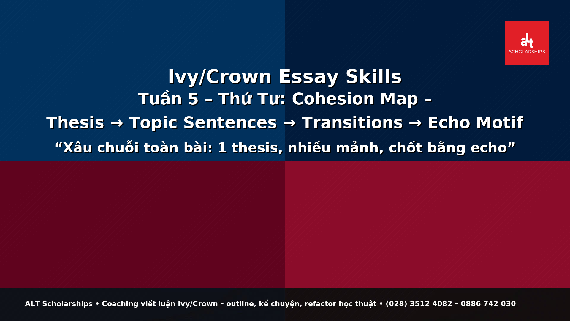 COHESION MAP: THESIS → TOPIC SENTENCES → TRANSITIONS → ECHO MOTIF