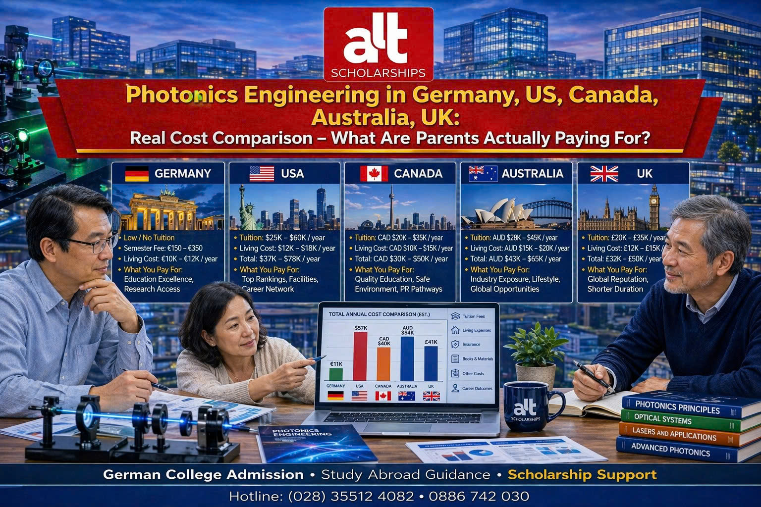 Du học ngành Photonics/Optics: So sánh chi phí thực tế tại Đức, Mỹ, Canada, Úc, Anh – Ba mẹ thực sự trả tiền cho điều gì?