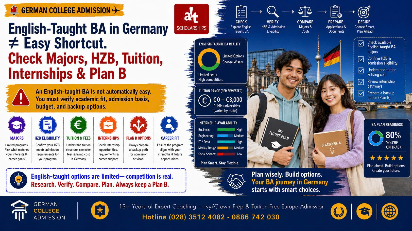 English-Taught Bachelor Ở Đức Không Phải “Đường Dễ Vì Khỏi Học Tiếng Đức”: Ba Mẹ Phải Kiểm Số Lượng Ngành, HZB, Tuition, Internship Và Plan B Trước Khi Chốt