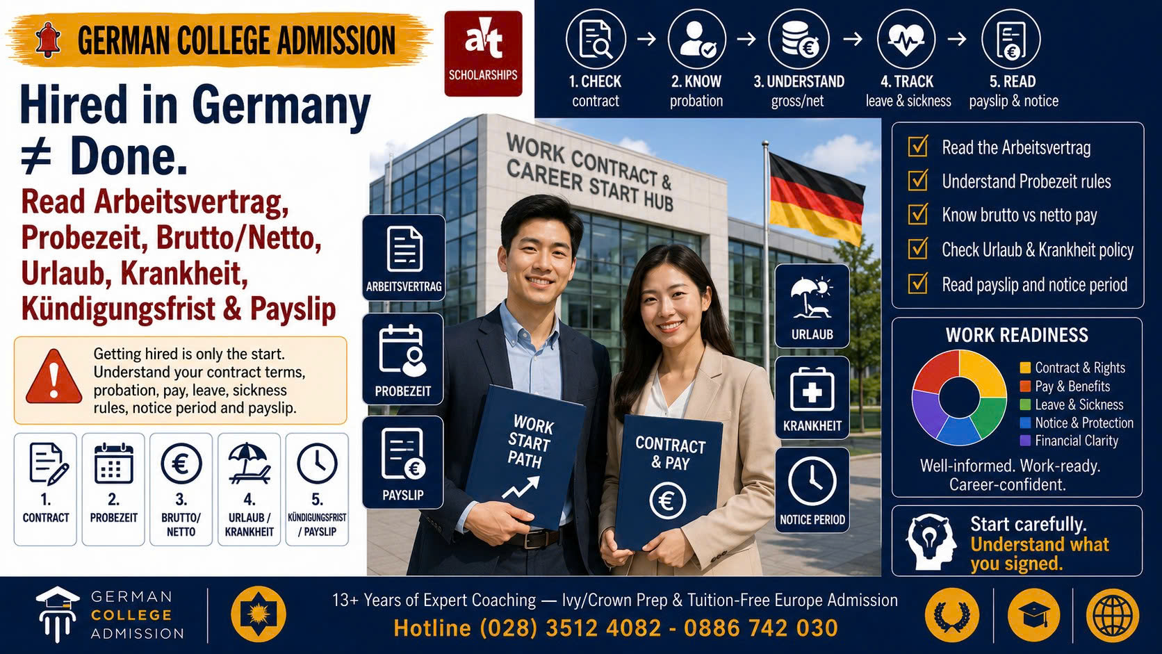 Được Nhận Việc Ở Đức Chưa Phải “Xong”: Con Phải Hiểu Arbeitsvertrag, Probezeit, Brutto/Netto, Urlaub, Krankheit, Kündigungsfrist Và Payslip Trước Khi Ký Hợp Đồng