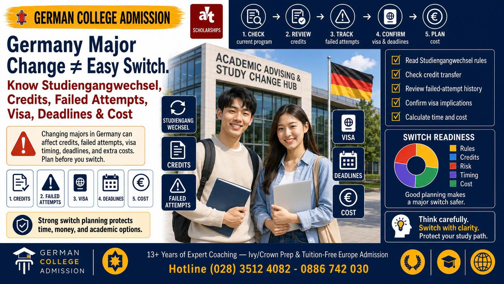 Đổi Ngành Ở Đức Không Phải “Không Hợp Thì Chuyển”: Ba Mẹ Phải Hiểu Studiengangwechsel, Credit Recognition, Failed Attempts, Residence Permit, Deadline Và Chi Phí Cơ Hội Trước Khi Con Chọn Ngành