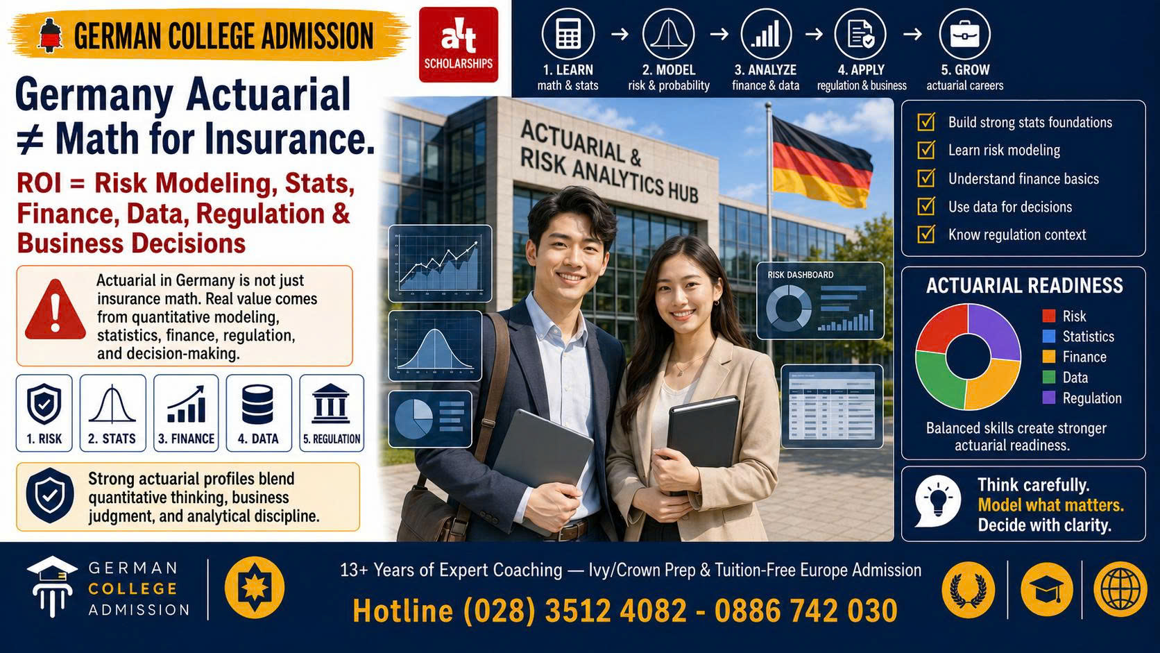 Actuarial Science Ở Đức Không Phải “Học Toán Rồi Làm Bảo Hiểm”: ROI Thật Nằm Ở Risk Modelling, Statistics, Finance, Insurance, Data, Regulation Và Khả Năng Biến Rủi Ro Thành Quyết Định Kinh Doanh
