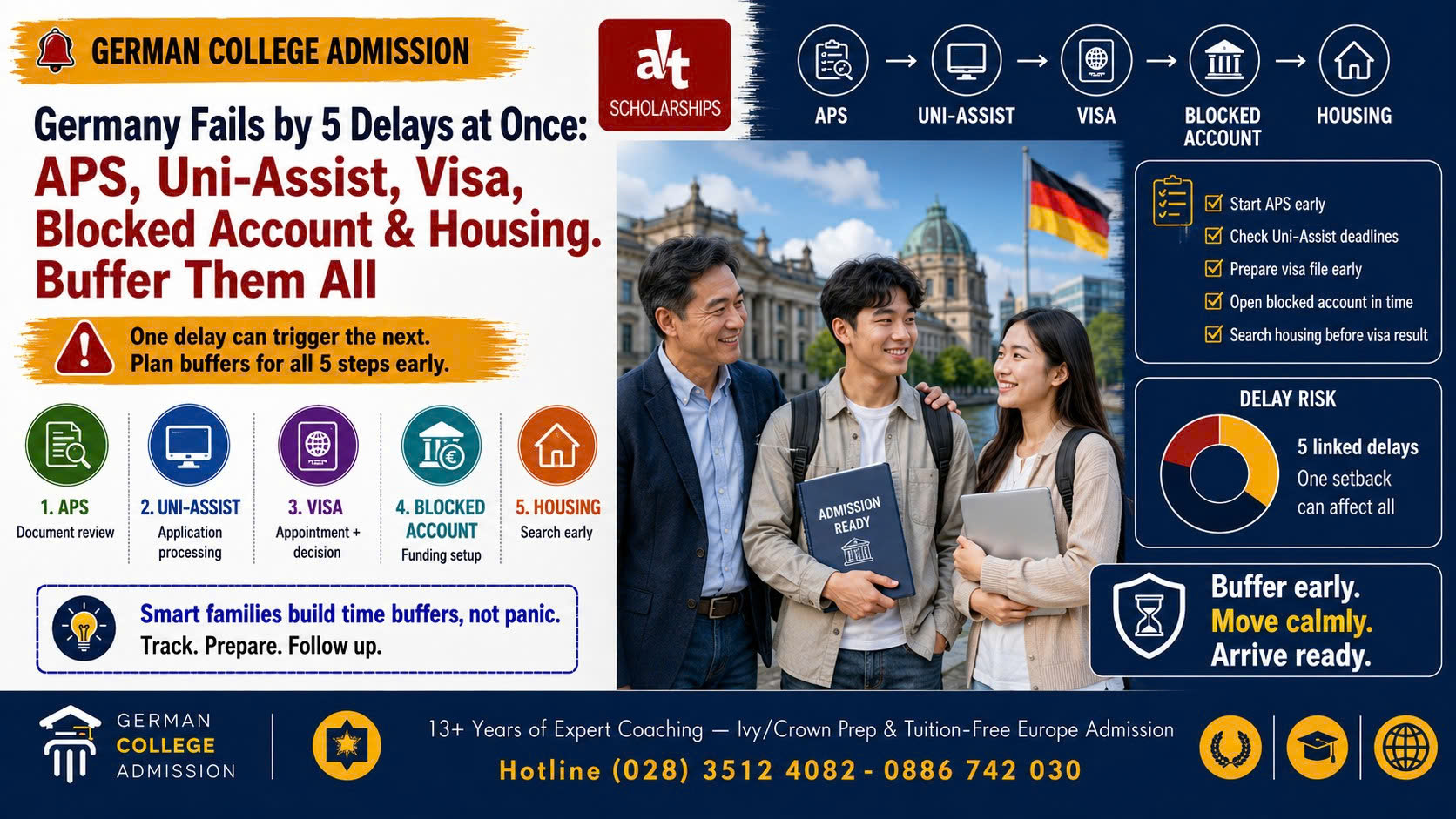 Du Học Đức Không Hỏng Vì Một Lỗi Lớn, Mà Vì 5 Mắt Xích Trễ Cùng Lúc: APS, Uni-Assist, Visa, Blocked Account Và Nhà Ở Phải Có Buffer