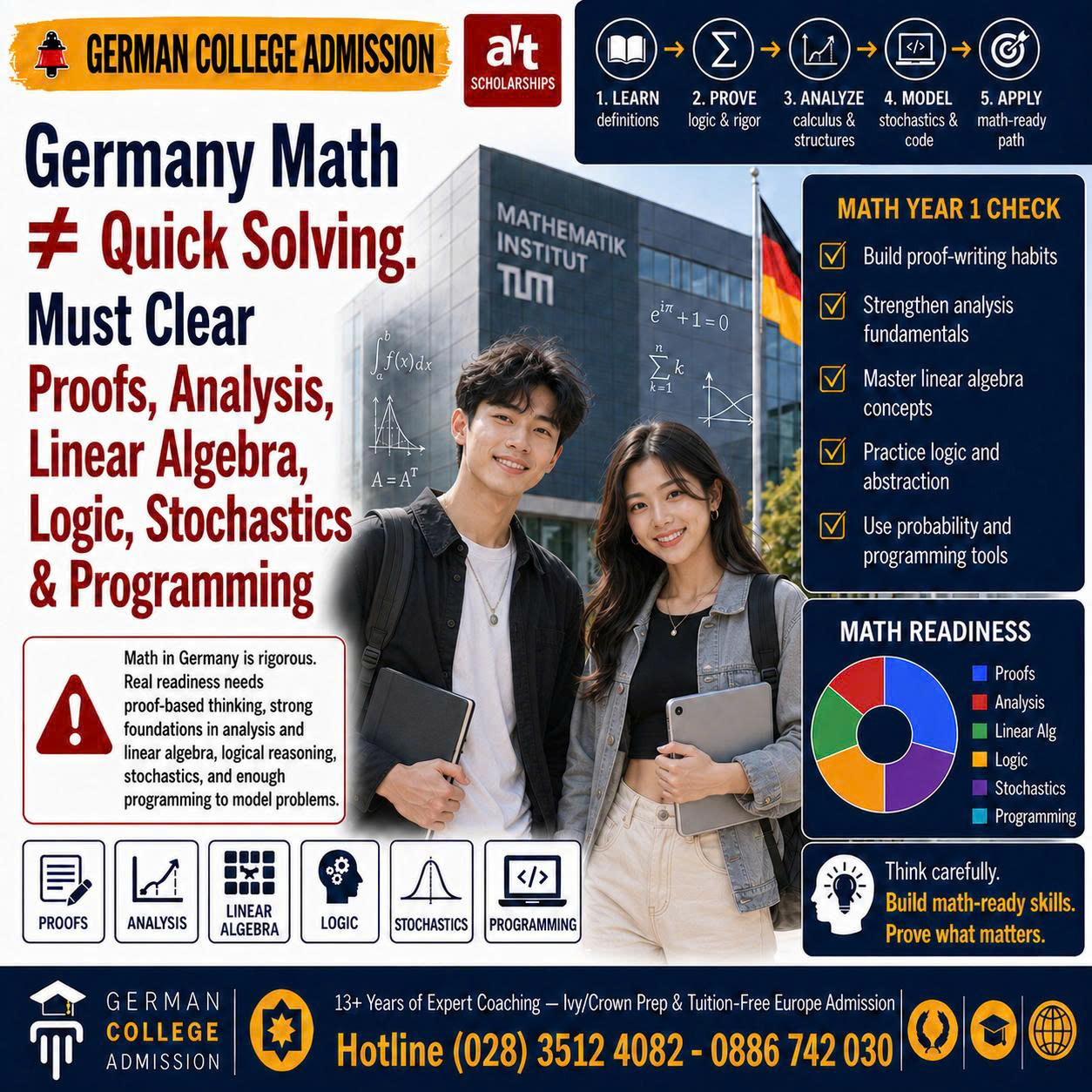 Toán Học Ở Đức Không Phải Cuộc Thi “Giải Nhanh”: Mathematics Münster Cho Thấy Con Phải Vượt Proofs, Analysis, Linear Algebra, Logic, Stochastics Và Programming Trước Khi Nói Đến AI, Quant Hay Research
