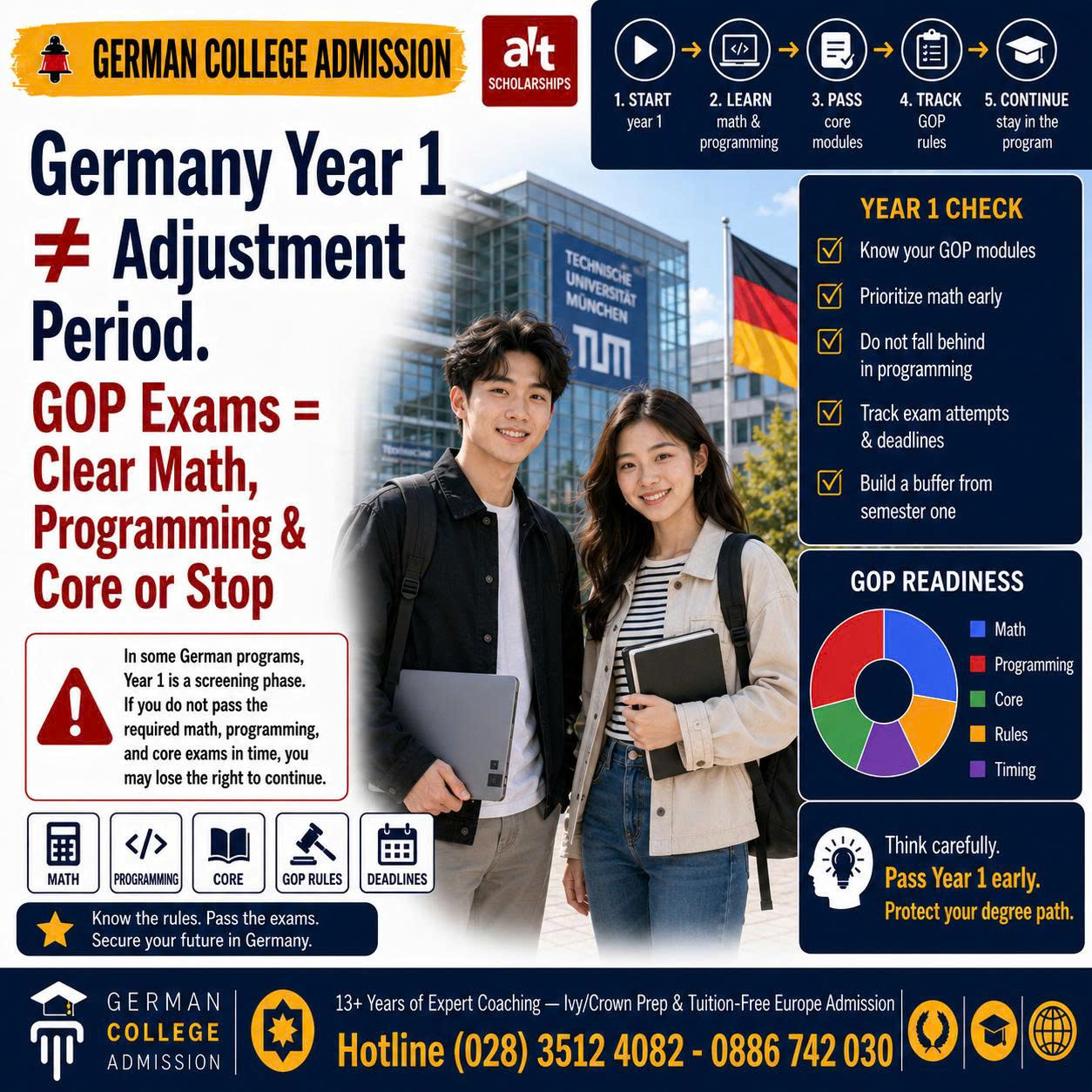 Năm Nhất Đại Học Đức Không Phải “Giai Đoạn Làm Quen Rồi Tính Sau”: Grundlagen- und Orientierungsprüfung Có Thể Buộc Con Vượt Toán, Programming Và Môn Nền Trước Khi Được Đi Tiếp